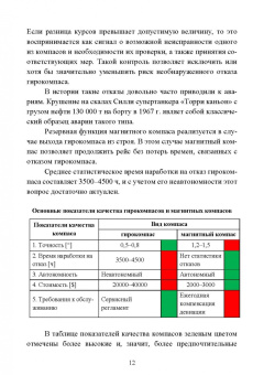 Евгений Лушников: Технические средства судовождения. Морские магнитные компасы. Учебное пособие для СПО