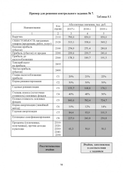 Сергей Каледин: Финансовый менеджмент. Лабораторный практикум