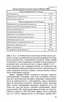 Бессарабов, Крыканов, Могильда: Технология производства яиц и мяса птицы на промышленной основе. Учебное пособие