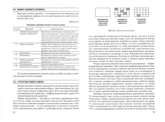 Парамонова, Красюк: Маркетинг (для СПО). Учебное пособие