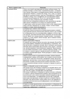 Компьютерное моделирование химико-технологических процессов в программе CHEMCAD