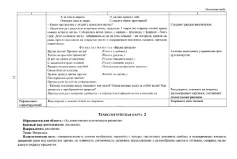 Кулдашова, Лободюк: Планирование организованной образовательной деятельности воспитателя с детьми подготов. гр. Март-май