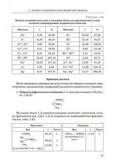 Котомин, Душенок, Козлов: Эмпирические методы расчета взрывчатых веществ и композиций. Монография