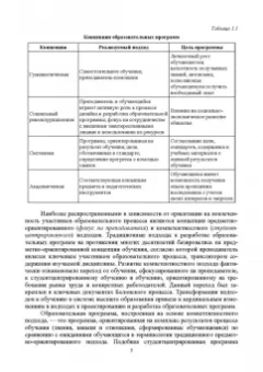 Ватолкина, Горбунов, Губарева: Инженерная педагогика. Современные технологии инженерного образования. Учебник для вузов