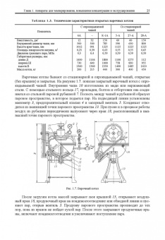 Антипов, Панфилов, Калашников: Оборудование для ведения тепломассообменных процессов пищевых технологий. Учебник