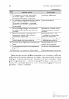 Светлана Иванова: Искусство подбора персонала:  Как оценить человека за час