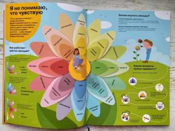 Горина, Антипова, Марченко: Я чувствую… Что? Книга-гид по эмоциональному интеллекту в инфографике