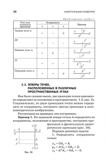 Тарасов, Дудкина, Немолотов: Начертательная геометрия. Учебник