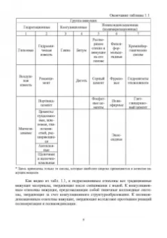 Юлия Щепочкина: Технология органических вяжущих веществ. Монография