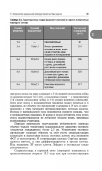 Александр Древаль: Репродуктивная эндокринология. Руководство для врачей