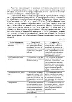Елена Зорина: Деловой иностранный язык. Написание статьи в международном формате. Учебное пособие для вузов