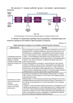 Игорь Дешко: Библиотека инфраструктуры информационных технологий. Практики управления ITIL 4. Учебное пособие