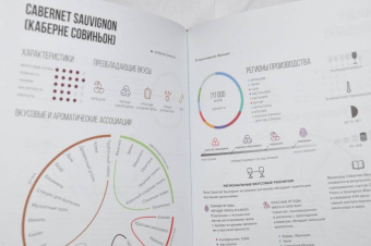 Пакетт, Хэммек: Вино. Практический путеводитель