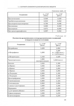 Котомин, Душенок, Козлов: Эмпирические методы расчета взрывчатых веществ и композиций. Монография