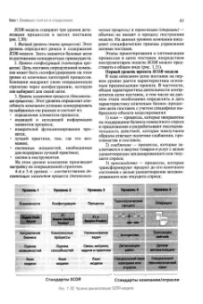 Сергеев, Дыбская, Будрина: Корпоративная логистика в вопросах и ответах