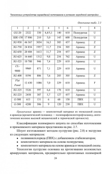 Верстов, Гайдо, Иванов: Технологии устройства ограждений котлованов в условиях городской застройки и акватории