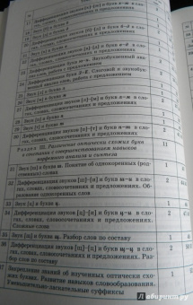 Ольга Яворская: Занимательные задания логопеда для школьников. 2-3 классы