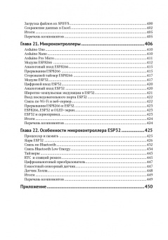 Нил Кэмерон: Электронные проекты на основе ESP8266 и ESP32