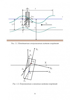 Теоретические основы проектирования волностойких морских объектов. Монография
