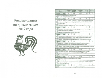Астропрогноз, фэн-шуй, выбор дат. 2012 год. Петух. Китайские и тибетские методики
