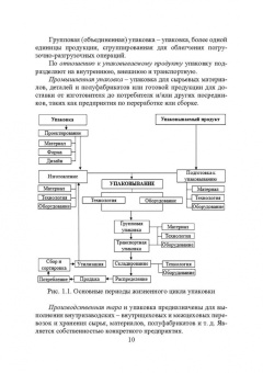 Бударина, Мочалова: Технология упаковочного производства. Учебное пособие