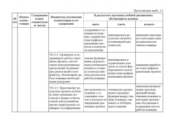 Владимир Водянников: Экономическая оценка инвестиционных проектов в агроинженерии. Учебное пособие