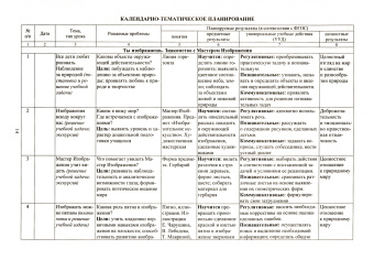 Изобразительное искусство. 1 класс. Рабочая программа и система уроков по уч. Л. А. Неменской. ФГОС