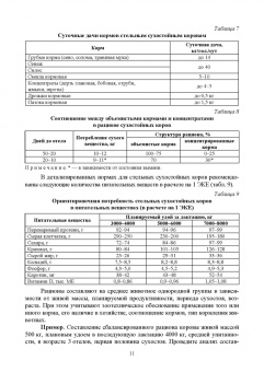 Анна Маслюк: Нормированное кормление животных при интенсивных технологиях. Практикум. Учебное пособие для СПО