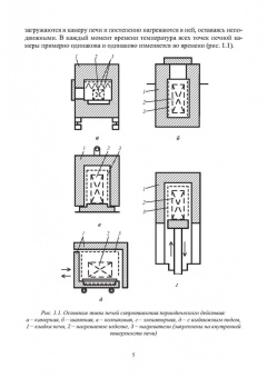 Гардин, Малафеев, Юртаев: Электротехнологические промышленные установки. Практикум. Учебное пособие