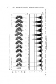 Валерий Федоров: Солнечная радиация и климат Земли