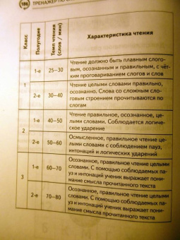 Самый эффективный тренажёр по скорочтению
