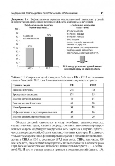 Рыков, Поляков, Багирова: Венозный доступ при лечении детей с онкологическими заболеваниями