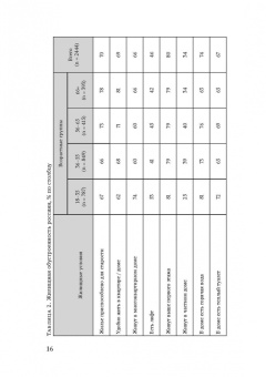 Мануильская, Солодовникова, Рогозин: Дорожная карта старения, или Как не стать заложником своего дома после выхода на пенсию