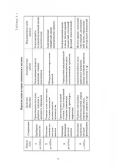 Будников, Евтюгин, Вершинин: Методы и достижения современной аналитической химии. Учебник для вузов