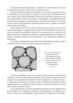 Знаменский, Ивочкина: Теоретические основы литья в песчаные формы. Учебное пособие
