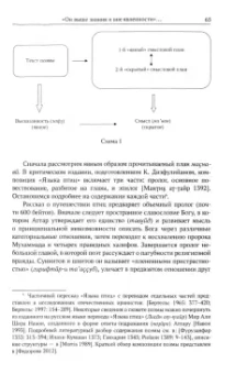Юлия Федорова: Странствие в познании. Опыт философского прочтения поэмы Фарида ад-Дина Аттара "Язык приц"