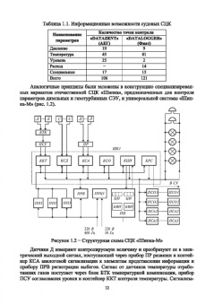 Александр Равин: Контроль технического состояния судового энергетического оборудования. Учебное пособие