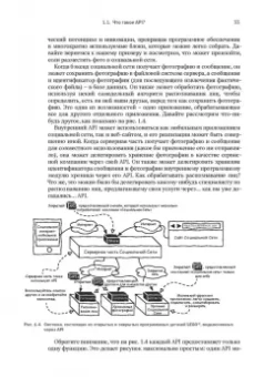 Арно Лоре: Проектирование веб-API
