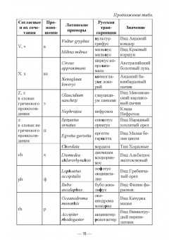 Сергеев, Глухова: Современная систематика птиц с основами латинского языка