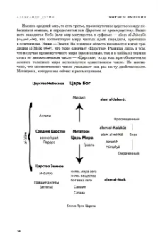 Александр Дугин: Бытие и Империя. Онтология и эсхатология Вселенского Царства