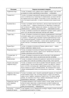 Демин, Хотов: Основы коневодства. Практикум. Учебное пособие для СПО