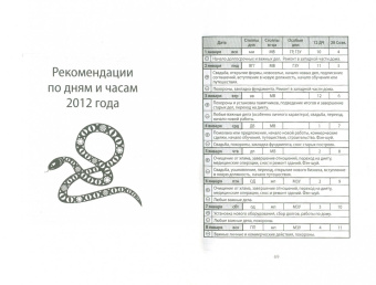 Астропрогноз, фэн-шуй, выбор дат. 2012 год. Змея. Китайские и тибетские методики