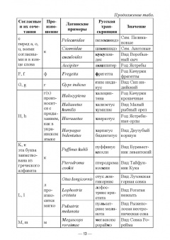 Сергеев, Глухова: Современная систематика птиц с основами латинского языка