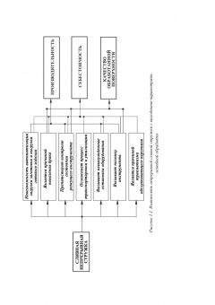 Хлудов, Маркова, Чечуга: Проектирование сменных многогранных пластин для токарных резцов. Учебное пособие