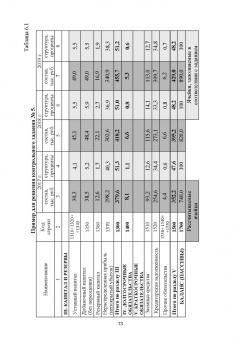 Сергей Каледин: Финансовый менеджмент. Лабораторный практикум