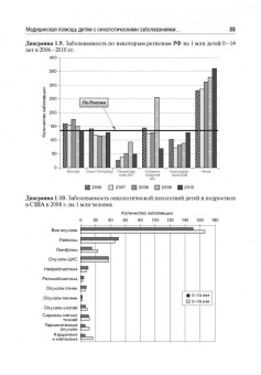 Рыков, Поляков, Багирова: Венозный доступ при лечении детей с онкологическими заболеваниями