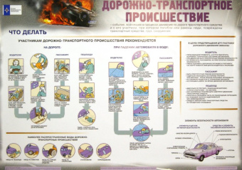 Уголок безопасности школьника (10 плакатов)