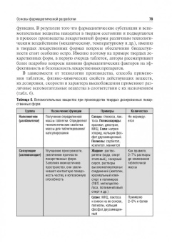 Краснюк, Демина, Анурова: Биофармация, или основы фарацевтической разработки, производства лекарственных форм