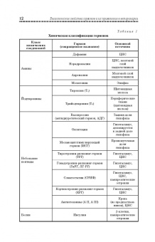 Конопельцев, Сапожников: Гормоны и их применение в ветеринарии. Учебное пособие