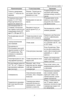 Андрей Иванкин: Экохимия. Учебное пособие